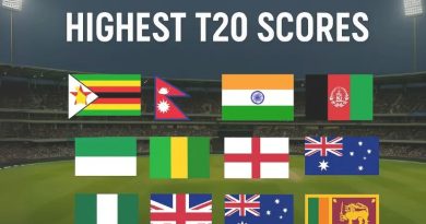 Highest Score in T20